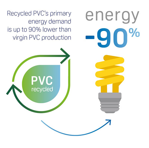 Going easy on resources and protecting the environment