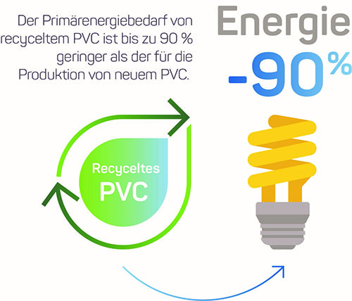 Ressourcen schonen und die Umwelt schützen