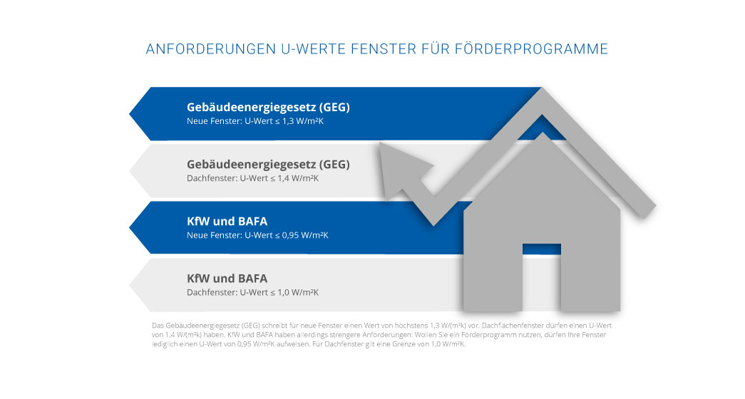 Foedermoeglichkeiten-Austausch-Fenster.jpg