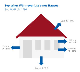 waermeverlust_eines_hauses.jpg