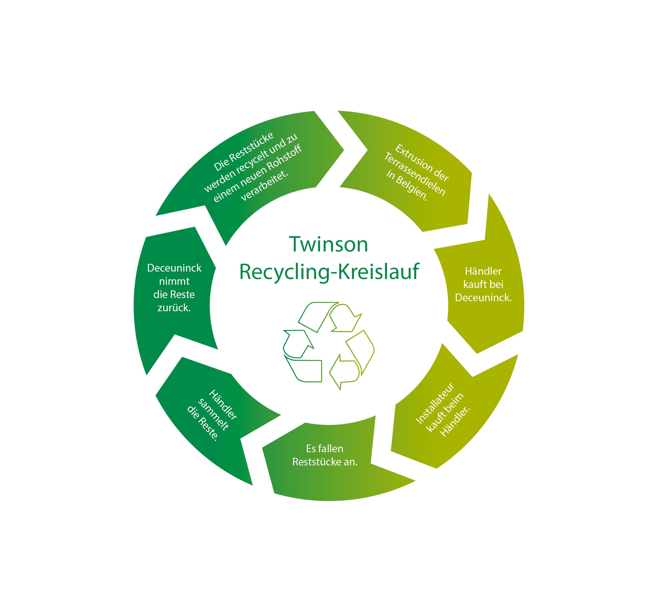 Twinson-Recyclinglreislauf.jpg